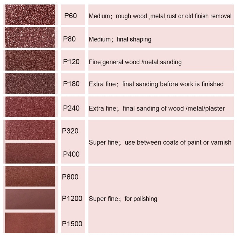 Disco de lijado Papel de lija adhesivo de 5 pulgadas y 8 agujeros para lijadora orbital aleatoria, gancho y bucle 60 80 120 180 240 320 1200 1500 granos - Paquete de 100